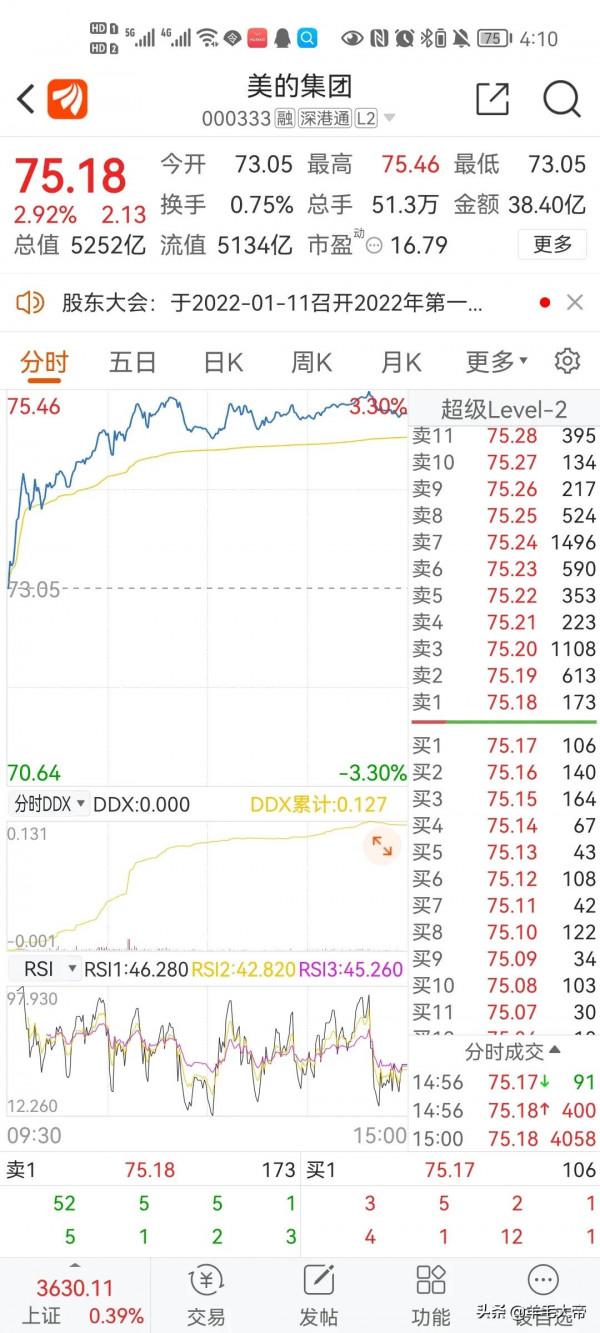 萬眾矚目於一身，格力遭遇多空廝殺