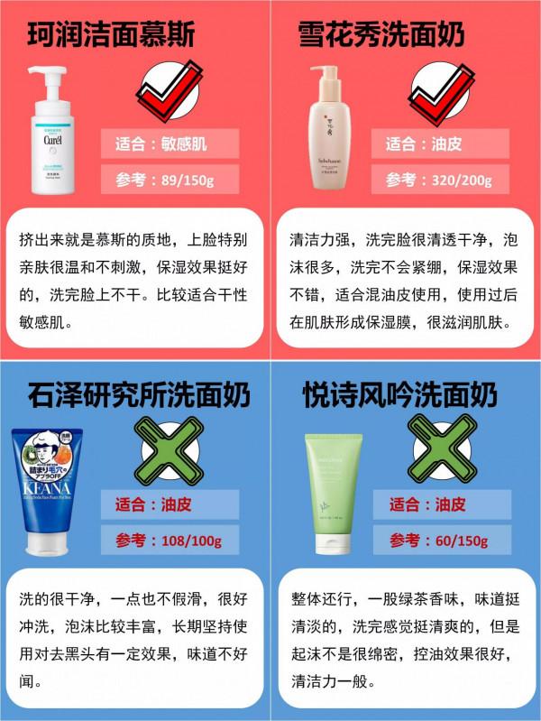 你真的會選洗面奶嗎？油皮幹皮洗面奶