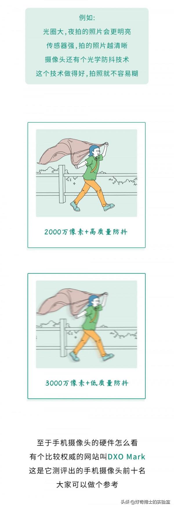 買手機時看到的各種引數，到底是啥意思？