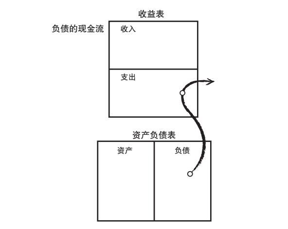 富爸爸：你的房子未必是資產