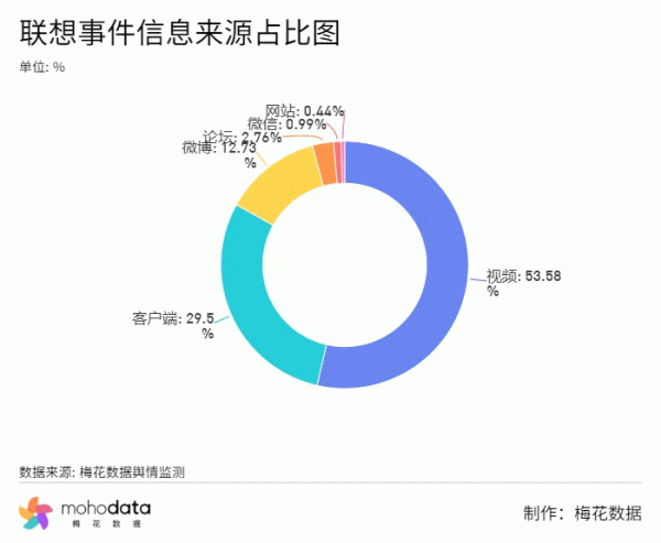 一週負面輿情監測：司馬南手撕聯想上熱搜
