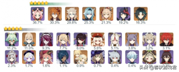 不知不覺，《原神》淘汰了4個角色