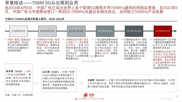 中國5G頻段（700M）及四大運營商競爭力深度分析