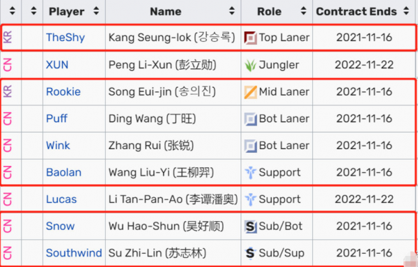 Bin親自為Doinb“洗白”?刀妹打出5w傷害!IG眾選手合約已經到期 Bin親自為Doinb“洗白”?刀妹打出5w傷害!IG眾選手合約已經到期