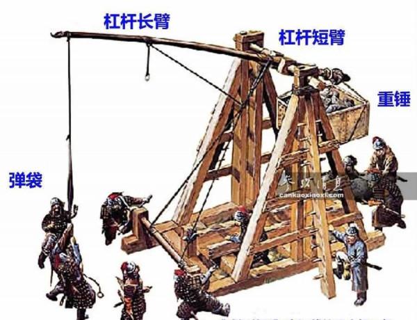 門外看太極：彈簧力