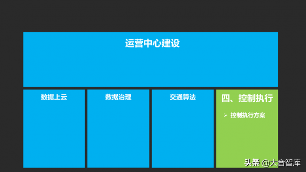 城市資料大腦專案彙報方案