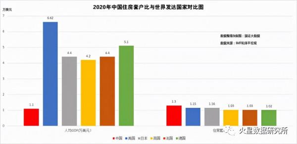 房子賣不動了，易居說“全國百城住宅庫存創5年新高”是真的嗎？