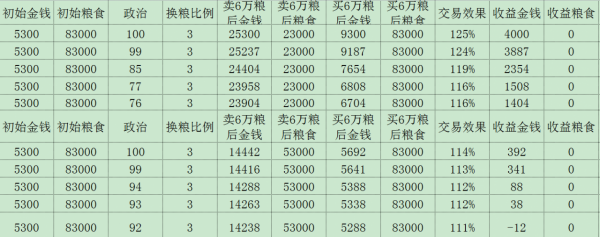 三國志11威力加強版血色衣冠單城炒糧