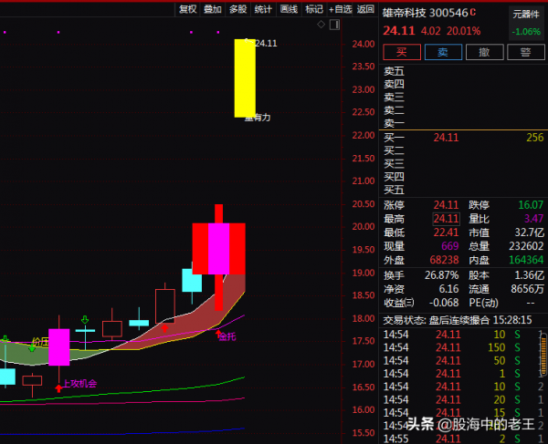 冬奧會&plus;數字孿生&plus;數字貨幣，2天大漲29&period;76&percnt;！還能入場嗎？