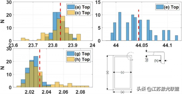 低混合電流驅動發射裝置SLM的GRCop-84結構的解析度和幾何限制：3