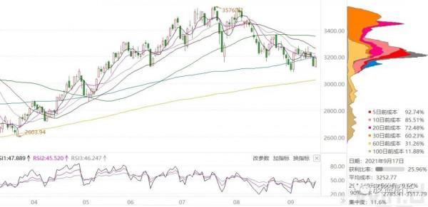風電、化工、CXO