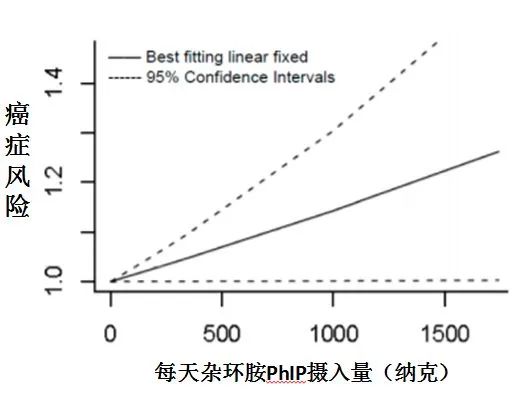放不下手裡美味的燒烤，又怕致癌？這樣吃會更健康