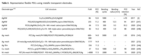 Solar RRL--透明金屬電極研究進展