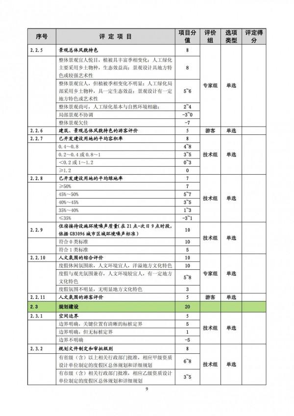 旅遊度假區等級劃分標準（GB/T26358-2010）