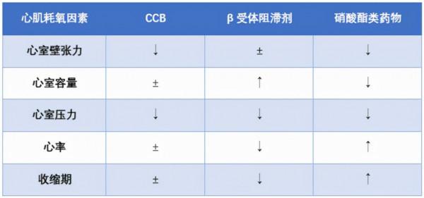 長期吃降壓藥有哪些副作用？盤點各種降壓藥副作用，建議收藏
