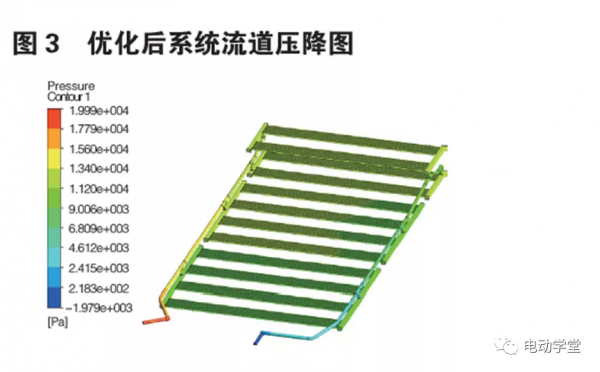 動力電池包熱管理設計與最佳化分析