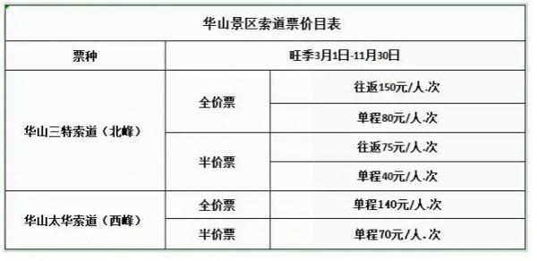 十一遊覽華山的最佳線路,現在就給你安排! 十一遊覽華山的最佳線路,現在就給你安排!