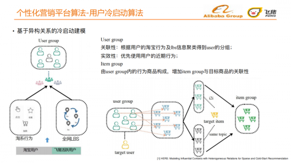 旅行場景下的個性化營銷平臺揭秘