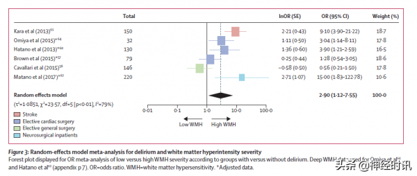 黃勇華教授團隊:2021腦小血管病的研究新進展 黃勇華教授團隊:2021腦小血管病的研究新進展