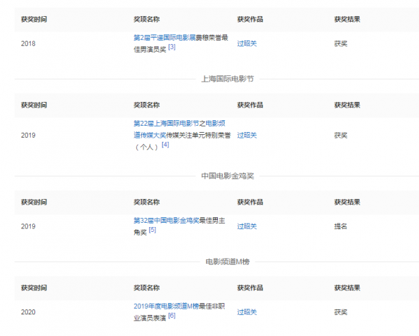 一生只演一部戲的7位演員，隨後銷聲匿跡，78歲的楊太義獲雙影帝