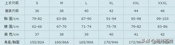 新衣服不適合自己?看懂標籤,才能選對衣服 新衣服不適合自己?看懂標籤,才能選對衣服