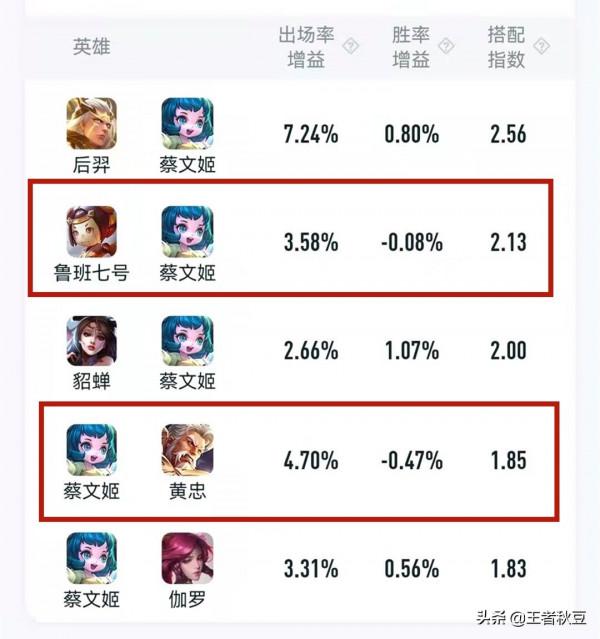 王者榮耀：諸葛小明雙排成上分陷阱，這五大組合真的會掉分