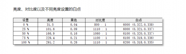 一臺全面的4K 144Hz電競顯示器:宏碁掠奪者 XB283K測評分享 一臺全面的4K 144Hz電競顯示器:宏碁掠奪者 XB283K測評分享