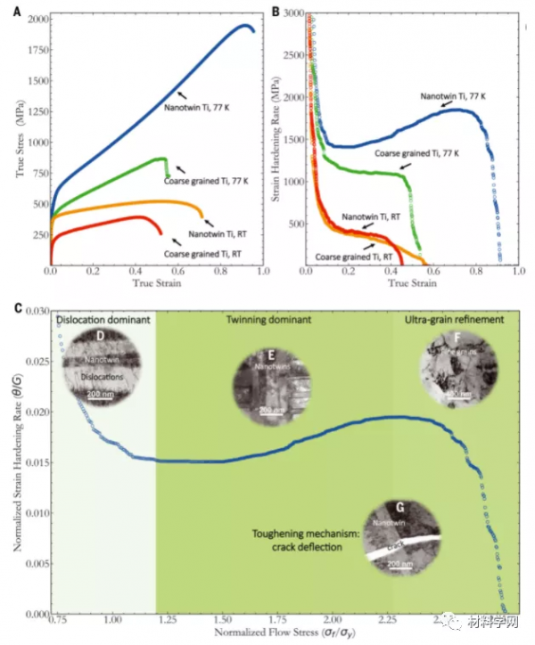 重磅!登頂《Science》封面!超高強度低溫鍛造奈米孿晶鈦 重磅!登頂《Science》封面!超高強度低溫鍛造奈米孿晶鈦