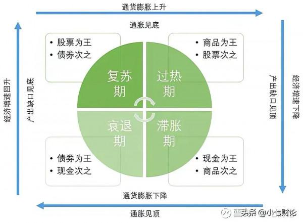 2022房產何去何從？