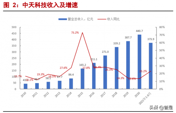 中天科技專題報告：低估的海纜龍頭，光伏儲能驅動成長