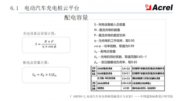 安科瑞智慧配電解決方案——安科瑞 陸琳鈺 安科瑞智慧配電解決方案——安科瑞 陸琳鈺