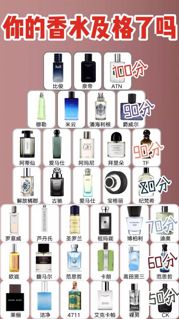 你的香水及格了嗎？