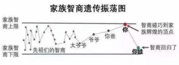學霸的孩子是學渣是種什麼體驗?放平心態、因材施教才是王道 學霸的孩子是學渣是種什麼體驗?放平心態、因材施教才是王道
