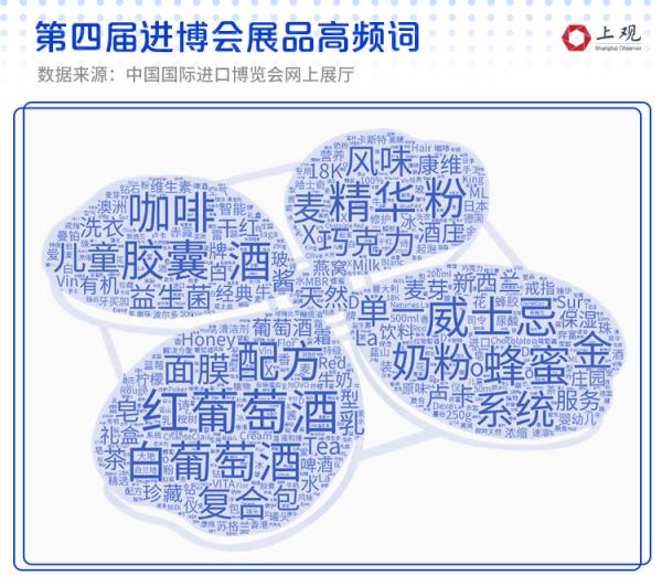 訂單金額頻頻破億,全球關注熱度提升,資料告訴你進博會魅力越來越強 訂單金額頻頻破億,全球關注熱度提升,資料告訴你進博會魅力越來越強