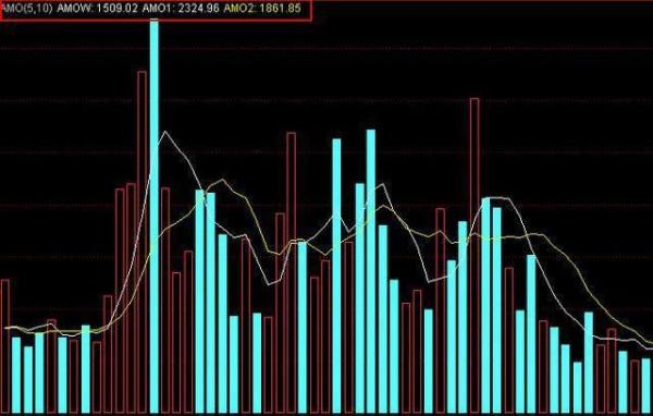 成交量極低,價格跌得卻很快,這是主力出貨還是背後調整? 成交量極低,價格跌得卻很快,這是主力出貨還是背後調整?