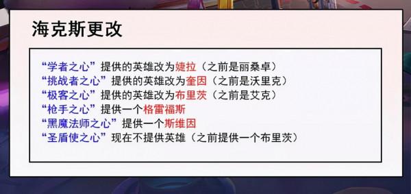 雲頂12.1版本更新預告｜名流、卡莎削弱｜約德爾加強