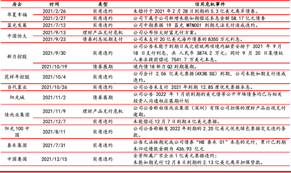2022年房價趨勢預測，全國樓市房價走勢明顯