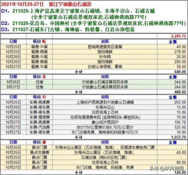 自駕浙江寧波象山,三天兩晚詳細費用及攻略及那些不可錯過的風景 自駕浙江寧波象山,三天兩晚詳細費用及攻略及那些不可錯過的風景