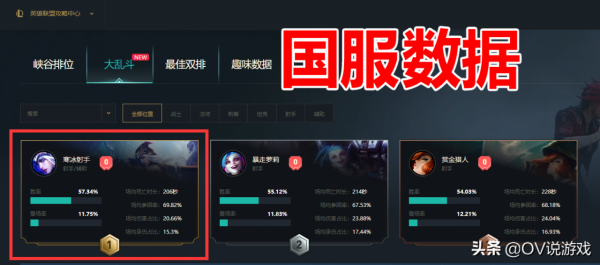 大亂斗的“帝國艾希”就這麼猛嗎?全世界都在這麼玩,勝率還賊高 大亂斗的“帝國艾希”就這麼猛嗎?全世界都在這麼玩,勝率還賊高