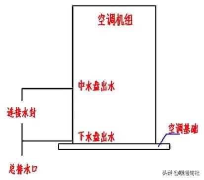 單元式空氣調節機組安裝除錯與維護手冊