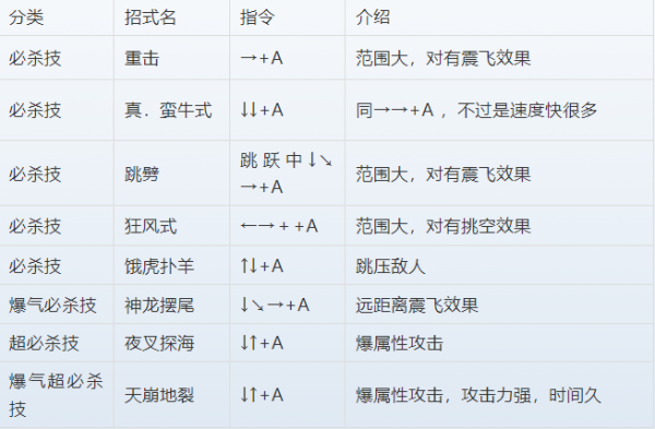 三國戰紀正宗PLUS人物出招表 三國戰紀正宗PLUS人物出招表