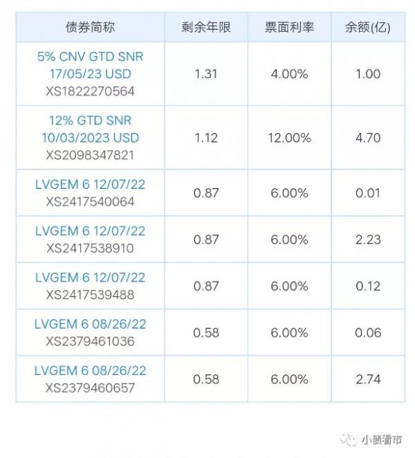 &OpenCurlyDoubleQuote;粵系舊改房企&rdquo;美元債異動，500億債務壓頂流動性緊張