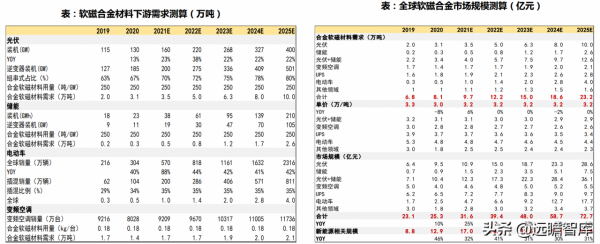 高電壓:解決電動車2大痛點,會帶動哪些零部件升級?競爭如何? 高電壓:解決電動車2大痛點,會帶動哪些零部件升級?競爭如何?