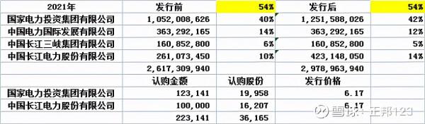 誰是最牛的新能源電力運營商?上海電力(10)投資專案分析 誰是最牛的新能源電力運營商?上海電力(10)投資專案分析