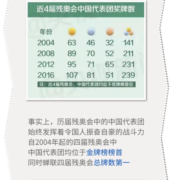 特別話題 | 你為什麼“討厭”看殘奧會? 特別話題 | 你為什麼“討厭”看殘奧會?