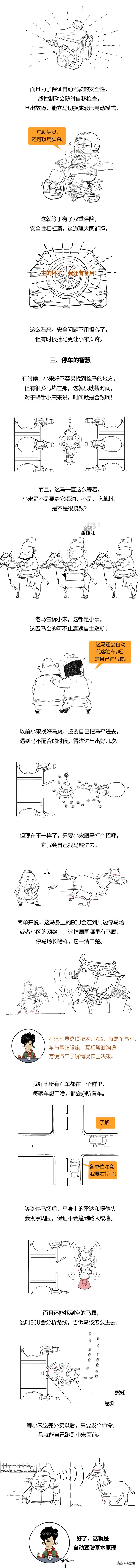 30秒看懂自動駕駛