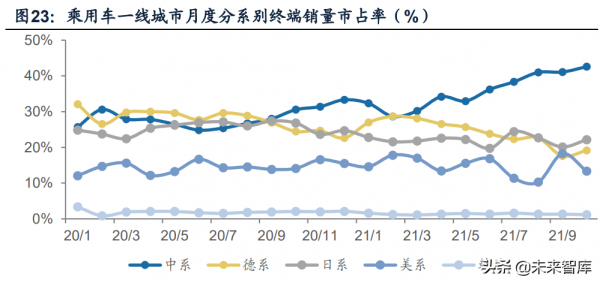 汽車行業專題報告：驅動技術升級是拉動中國品牌向上的核心變數