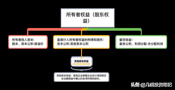 一文讀懂資產負債表（上）