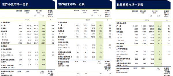 中國“囤糧致全球糧荒”，這鍋甩得，讓人聞到了一股濃酸味