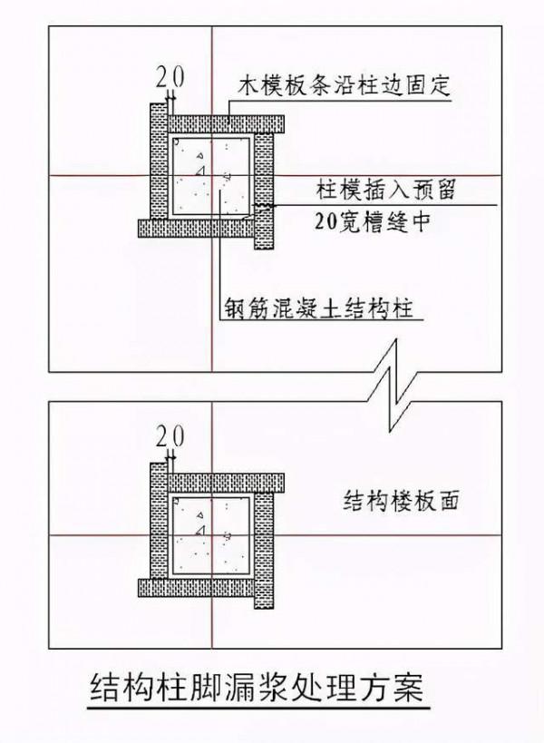 常用結構及裝修工程節點做法